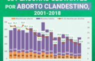 ¿Cuál es el costo del aborto ilegal?