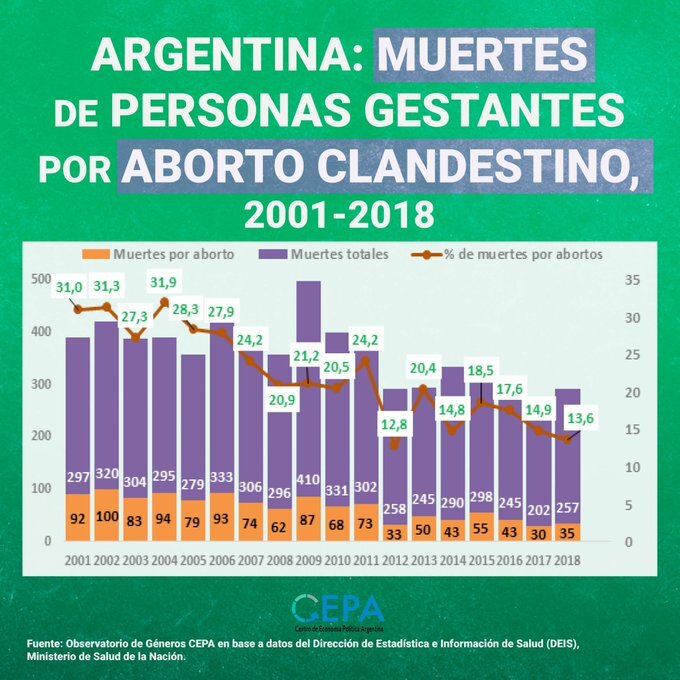 ¿Cuál es el costo del aborto ilegal?